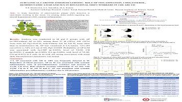 SUBCLINICAL CAROTID ATHEROSCLEROSIS: ROLE OF INFLAMMATION, CHOLESTEROL, 
HEMODYNAMIC LOAD AND SEX IN ROTATIONAL SHIFT WORKERS IN THE ARCTIC