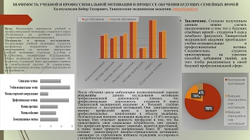 ЗНАЧИМОСТЬ УЧЕБНОЙ И ПРОФЕССИОНАЛЬНОЙ МОТИВАЦИИ В ПРОЦЕССЕ ОБУЧЕНИЯ БУДУЩИХ СЕМЕЙНЫХ ВРАЧЕЙ